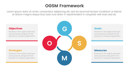 ogsm goal setting and action plan framework infographic 4 point stage template with circular circle cycle linked for slide presentation