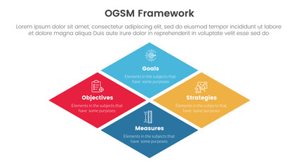 ogsm goal setting and action plan framework infographic 4 point stage template with rhombus rotated square shape for slide presentation