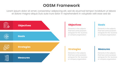 ogsm goal setting and action plan framework infographic 4 point stage template with big arrow shape combination for slide presentation