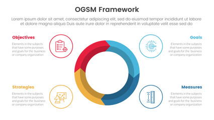 ogsm goal setting and action plan framework infographic 4 point stage template with big circle on center arrow wave cycle for slide presentation