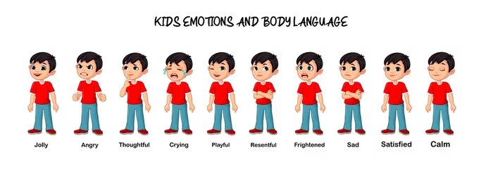 Poster Kids emotions and Body Language  © GauravSingh