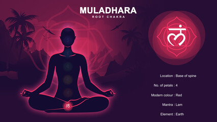 properties of Muladhara chakra with meditation human pose Illustration