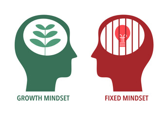 Human head with brain inside. Growth mindset VS Fixed mindset. Mindset Opposite Positivity Negativity Thinking Concept. - obrazy, fototapety, plakaty