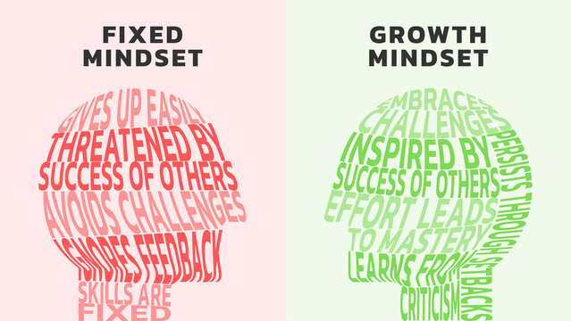 Illustration of The Difference Between a Fixed vs Growth Mindset text art can be used as typography of writing art. Positive and Negative thinking mindset concept vector. Big head human with brain.