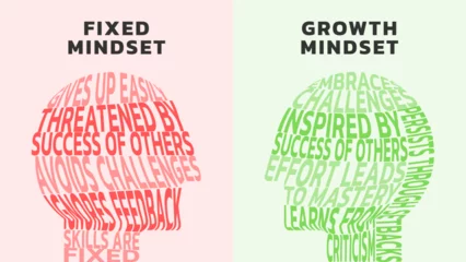 Zelfklevend Fotobehang Illustration of The Difference Between a Fixed vs Growth Mindset text art can be used as typography of writing art. Positive and Negative thinking mindset concept vector. Big head human with brain © thailerderden10