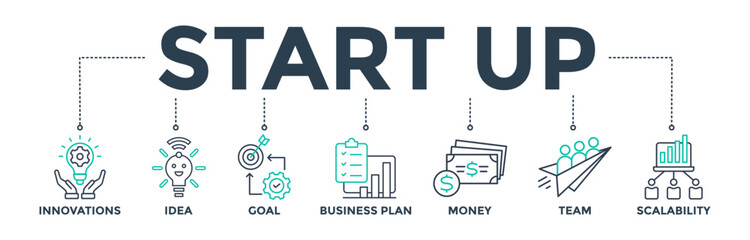Fototapeta na wymiar Start-up banner web icon vector illustration concept with icons of innovation, idea, goal, business plan, money, team, and scalability