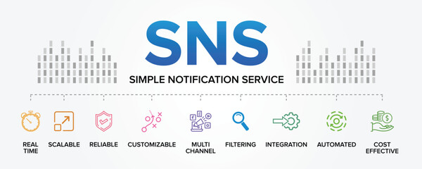 SNS (Simple Notification Service) concept vector icons set infographic background illustration.