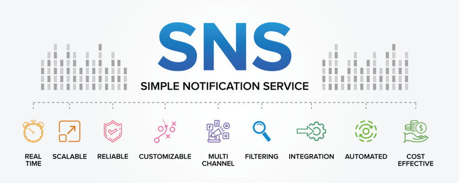 SNS (Simple Notification Service) concept vector icons set infographic background illustration.