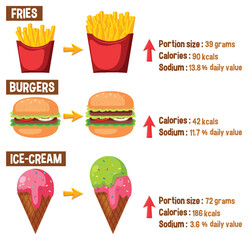 Comparison of Portion Sizes: Then and Now
