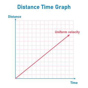Graph of distance. Motion graphs. Distance vs time graph. Physics resources for teachers and students.