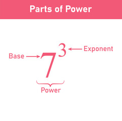 Parts of power of exponents in mathematics. Rules or laws of exponents. Mathematics resources for teachers and students.