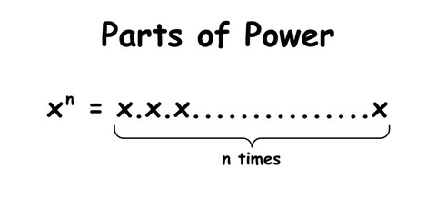 Parts of power of exponents in mathematics. Rules or laws of exponents. Mathematics resources for teachers and students.