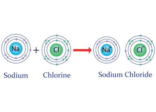 Sodium chloride formation illustration. Reaction of sodium with chlorine. Vector image. 