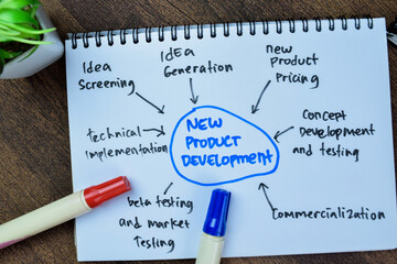 Concept of New Product Development write on book isolated with keyword on Wooden Table.