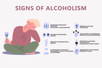 Infographics of signs of alcohol consumption