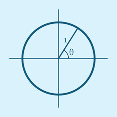 Unit circle with trig functions. Trigonometric functions in mathematics. Trig function identities. Mathematics resources for teachers and students.