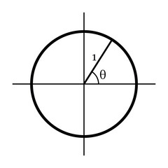 Unit circle with trig functions. Trigonometric functions in mathematics. Trig function identities. Mathematics resources for teachers and students.