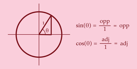 Unit circle with trig functions. Trigonometric functions in mathematics. Trig function identities. Mathematics resources for teachers and students. - obrazy, fototapety, plakaty