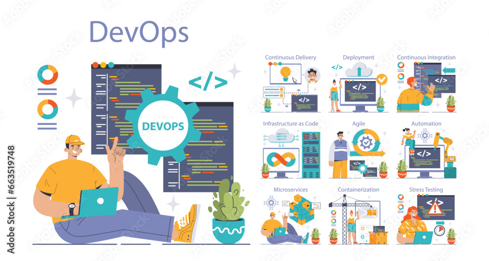 Poster devops set. software development methodology. software development