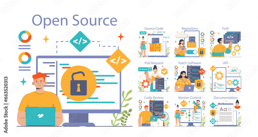 Poster open source set. software with code available for use, modification