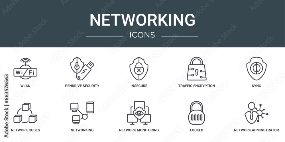 Poster set of 10 outline web networking icons such as wlan, pendrive security, insecure, traffic encryption