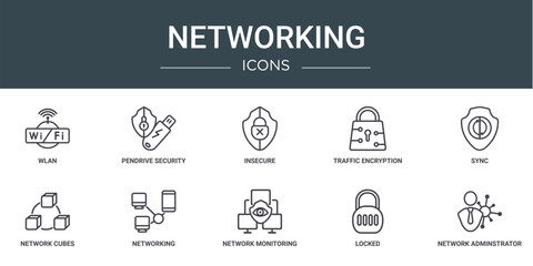 set of 10 outline web networking icons such as wlan, pendrive security, insecure, traffic encryption, sync, network cubes, networking vector icons for report, presentation, diagram, web design,