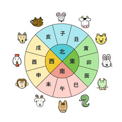 十二支（干支）の方位図