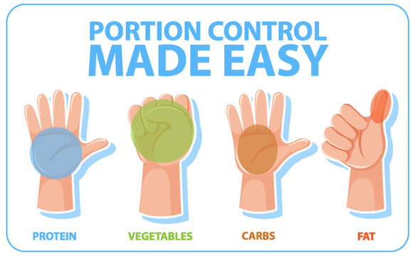 Hand Portion Size Guide for Healthy Eating