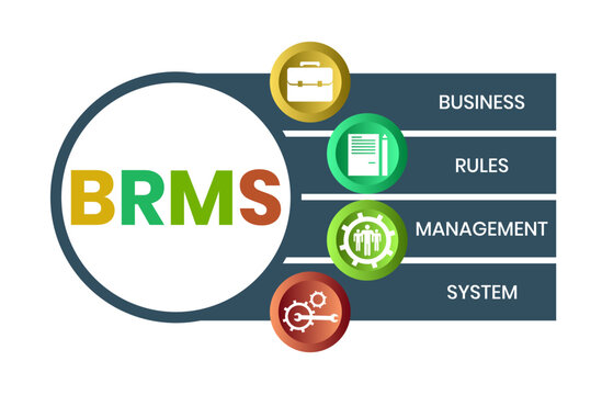 BRMS - Business Rules Management System acronym. business concept background. vector illustration concept with keywords and icons. lettering illustration with icons for web banner, flyer