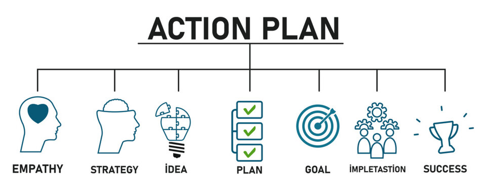 Action plan with goal, strategy, empathy, action, success icon. Time management, strategy vision idea concept.