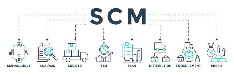 SCM banner web icon vector illustration concept for Supply Chain Management with icons of management, analysis, logistic, time to market, plan, distribution, procurement, and profit