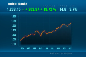 Banking index moving up. Stock market data, stocks, growth, progress, positive percentage changes on a screen. Stock exchange, business and trading. Banks industry concept / illustration