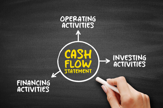 Cash Flow Statement is a financial statement that shows how changes in balance sheet accounts and income affect cash and cash equivalents, mind map concept background