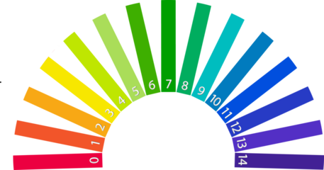 pH scale chart for acid and alkaline solutions. Acid-base balance infographic.