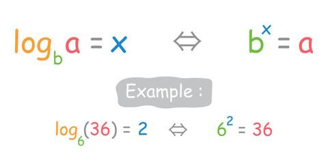Exponential equation and logarithmic equation formula. Mathematics resources for teachers and students. Vector illustration.