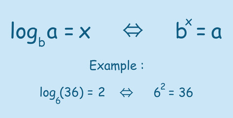 Exponential equation and logarithmic equation formula. Mathematics resources for teachers and students. Vector illustration.