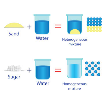 Homogeneous and heterogeneous mixtures. Vector illustration.	