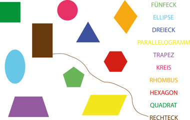 Connect the figures with their names on Deutch. Train, learn the figures and their names. Illustration of 10 simple geometric figures and the name for them. Mathematical figures and their names. The m