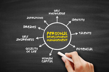 Personal Development Management - activities designed to improve talents, potential, employability,...