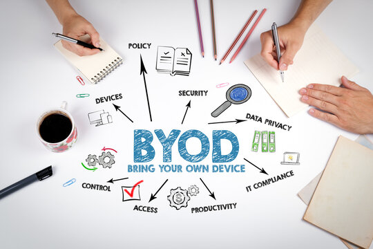 BYOD Bring Your Own Device Concept. The meeting at the white office table