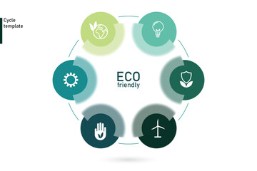 circular infographic cycle chart diagram process flow info design template concept of  circular economy environmental protection eco friendly sustainable green business - obrazy, fototapety, plakaty