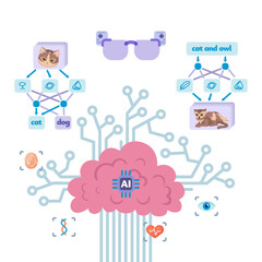 Human brain with AI vector icon. Fingerprint, image, text recognition, retinal scanner, VR glasses. Modern technology, neural networks concept