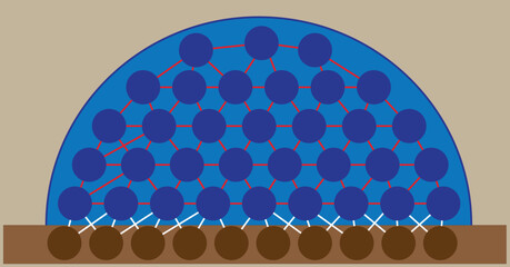 water and soil molecules under the effect of adhesion and cohesion
