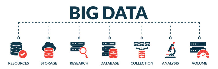 Banner of big data web vector illustration concept with icons of resources, storage, research, database, collection, analysis, volume