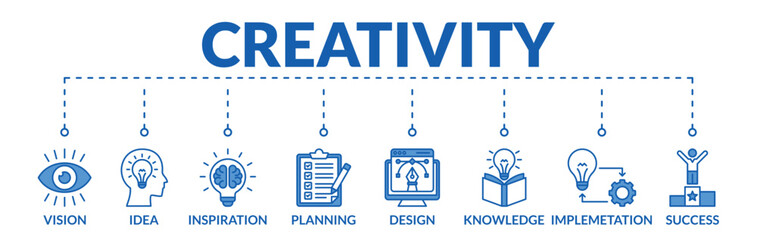 Banner of creativity web vector illustration concept with icons of vision, idea, inspiration, planning, design, knowledge, implementation, success © Zero_wing