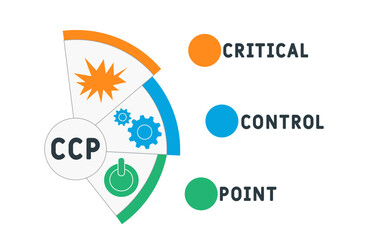 CCP - Critical Control Point acronym. business concept background. vector illustration concept with keywords and icons. lettering illustration with icons for web banner, flyer, landing pag