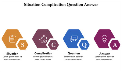 SCQA - Situation Complication Question Answer. Infographic template with icons and description placeholder - obrazy, fototapety, plakaty