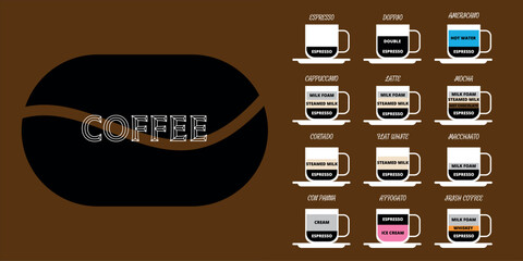 A guide to making different types of coffee. Drinks card. Expresso, cappuccino, latte, Americano, mocha, mochaccino, flat white, doppjo. Types of coffee, flat, vector
