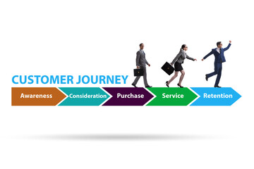 Fototapeta premium Customer journey concept with steps
