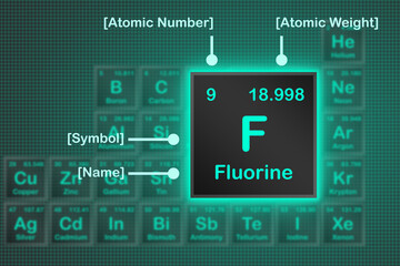 Fluorine element from periodic table with the neon light square grid